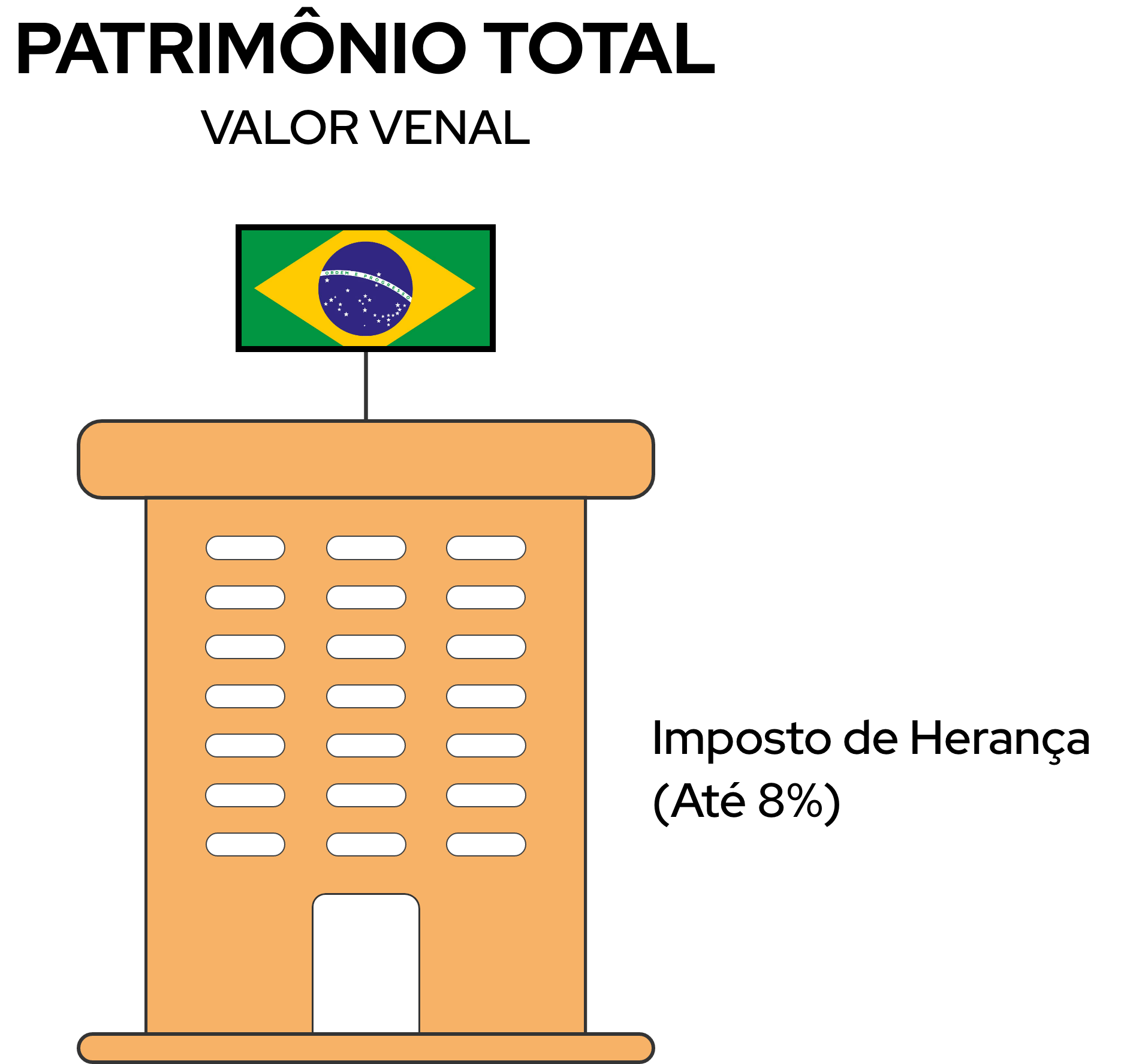 patrimonio-total-valor-venal-ativore-investments